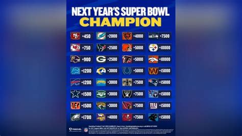 odds to win the super bowl